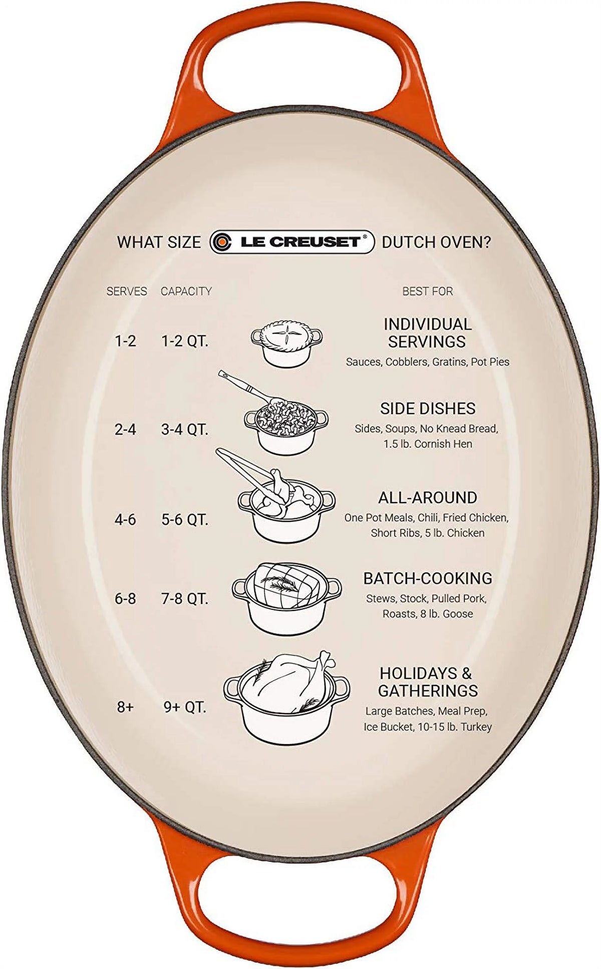 5 qt. Oval Dutch Oven D504751