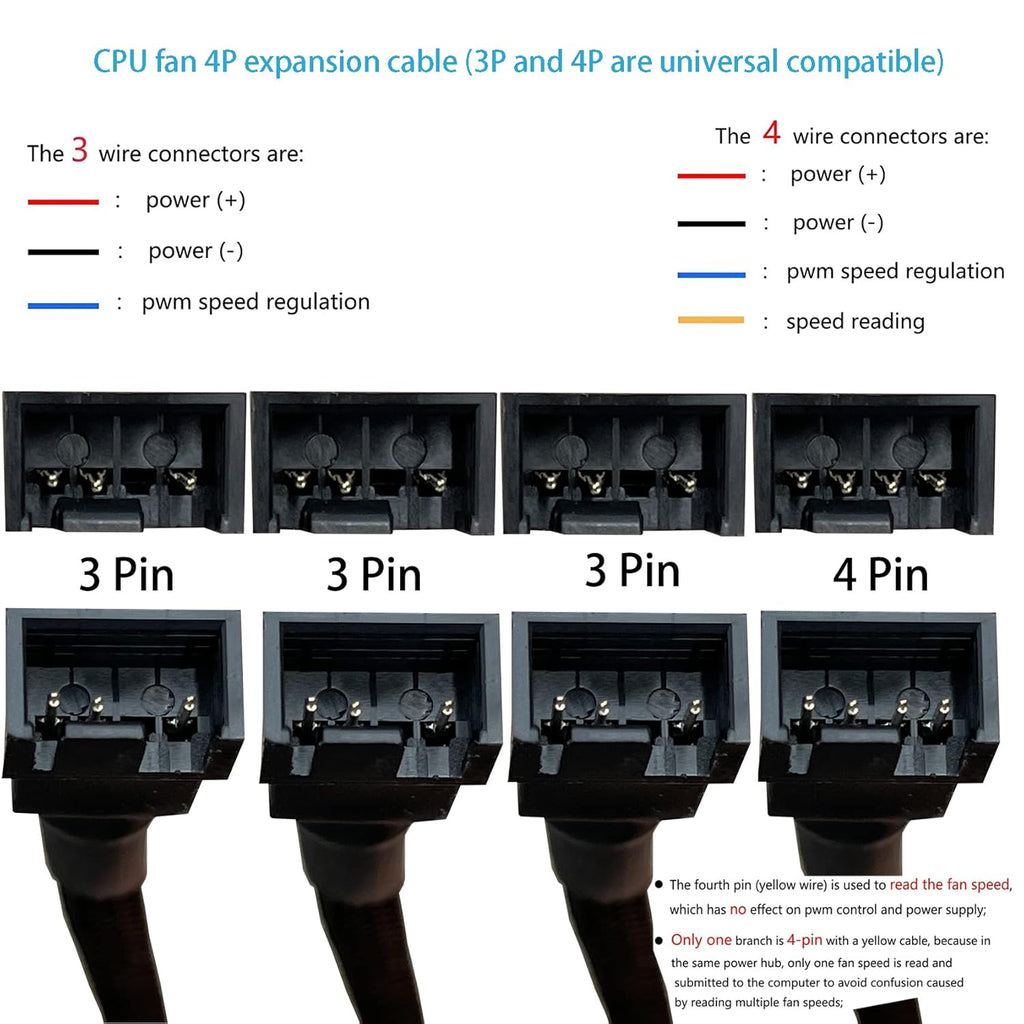 3 Way 4 Pin PWM Fan Splitter Cable F8232