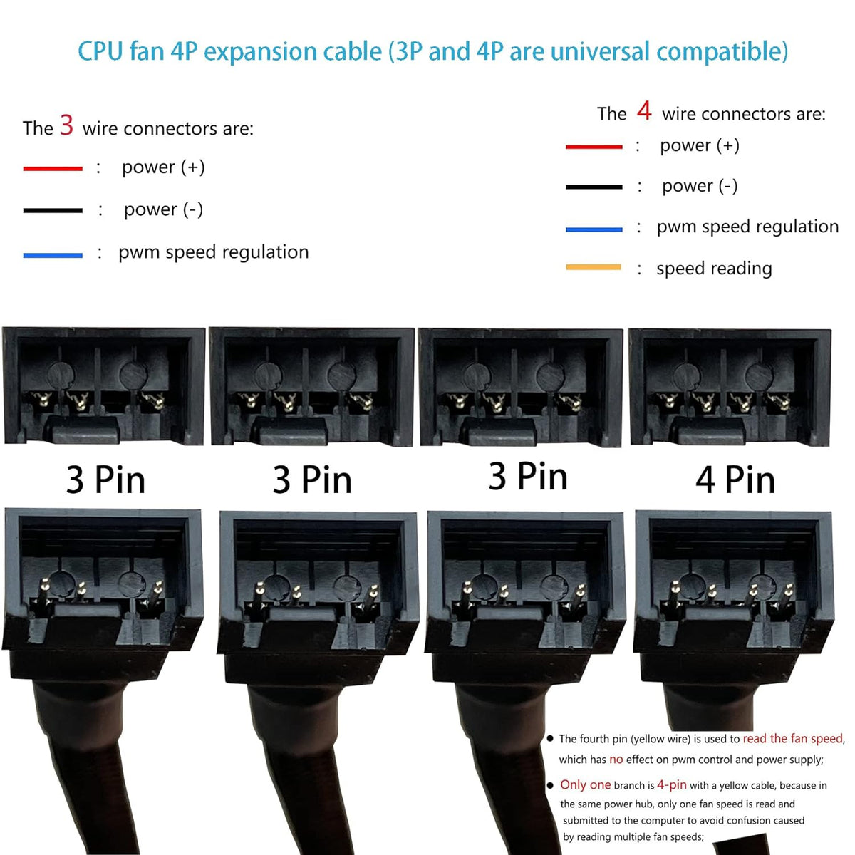 3 Way 4 Pin PWM Fan Splitter Cable F8232