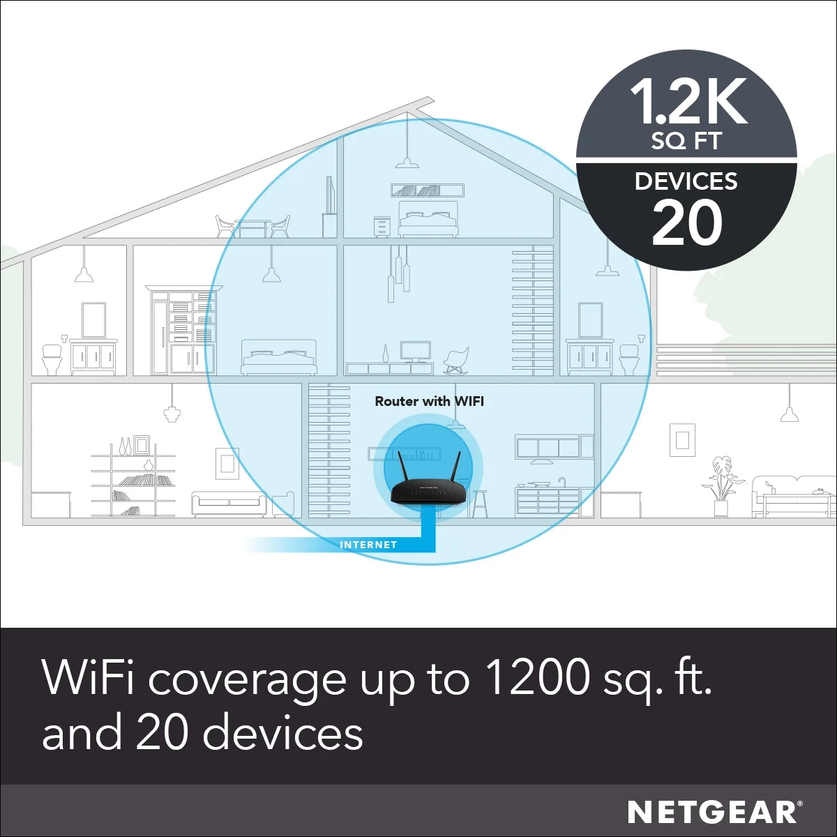 AC1600 WiFi Router X620715