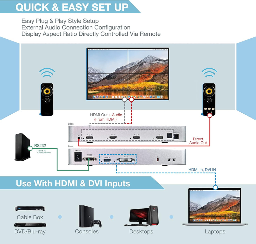 2x2 Video Wall Controller, 4K@60Hz, HDMI 2.0, HDCP 2.2, 90° Rotation, Edge Masking C438377