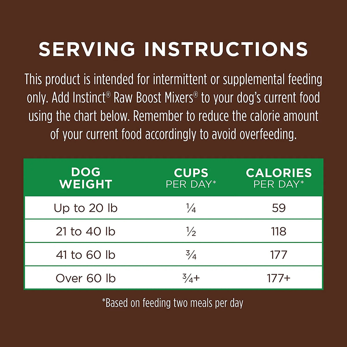 Freeze Dried Raw Dog Food Topper 5.5 oz L466