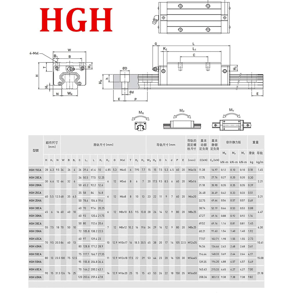 Linear Rail 2X HGR20-1000mm Slide Guideway + 4X HGH20CA Bearing Block Carriage for DIY CNC U5132