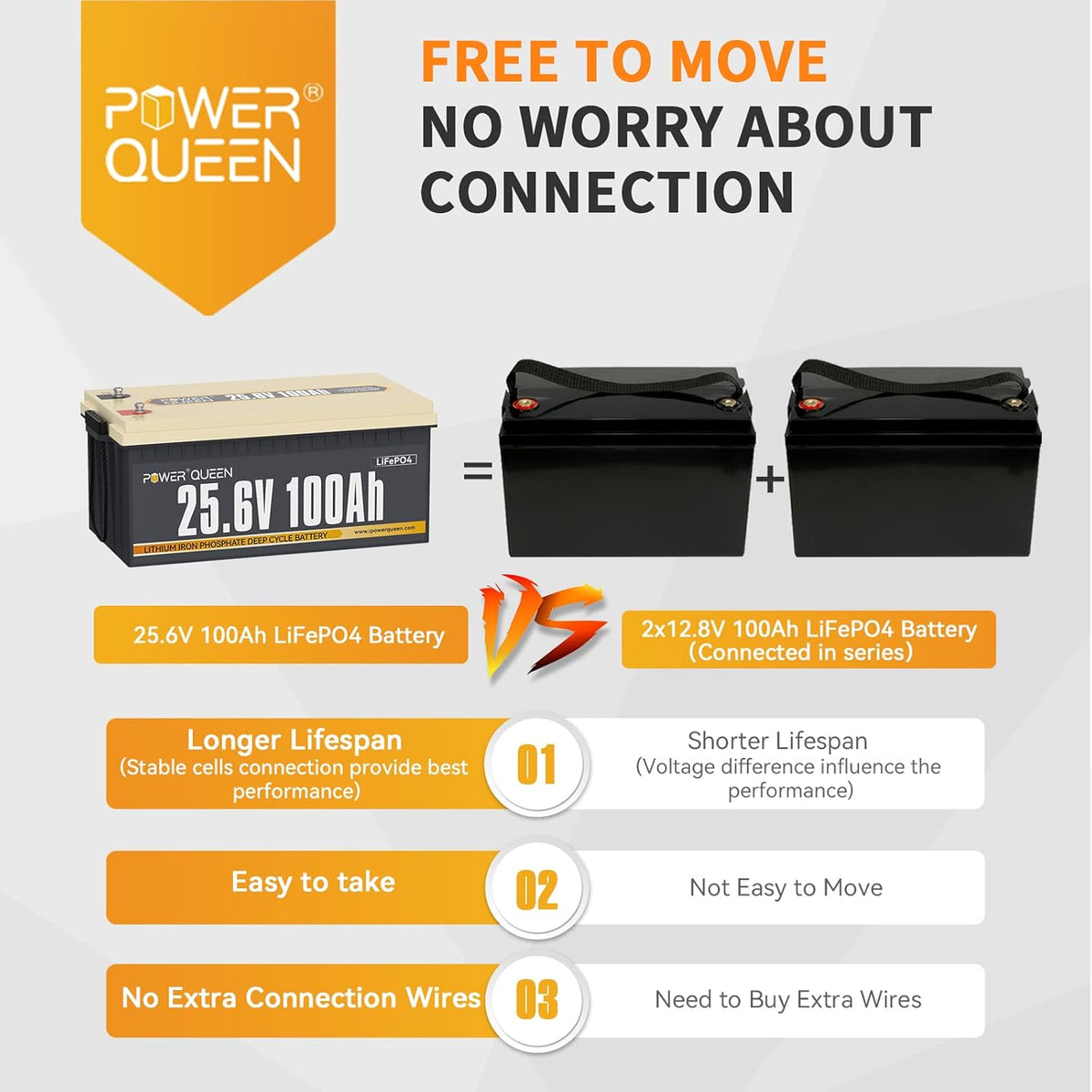 25.6V 100Ah 2.56kWh Deep Cycle LiFePO4 Battery with 100A BMS E1293