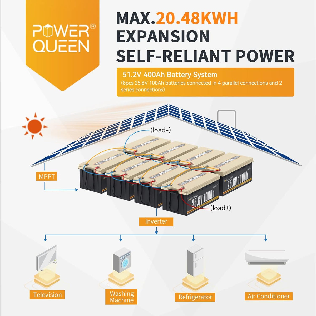 25.6V 100Ah 2.56kWh Deep Cycle LiFePO4 Battery with 100A BMS E1293