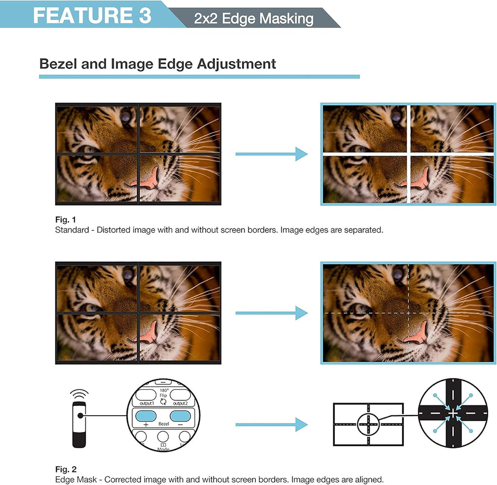2x2 Video Wall Controller, 4K@60Hz, HDMI 2.0, HDCP 2.2, 90° Rotation, Edge Masking C438377