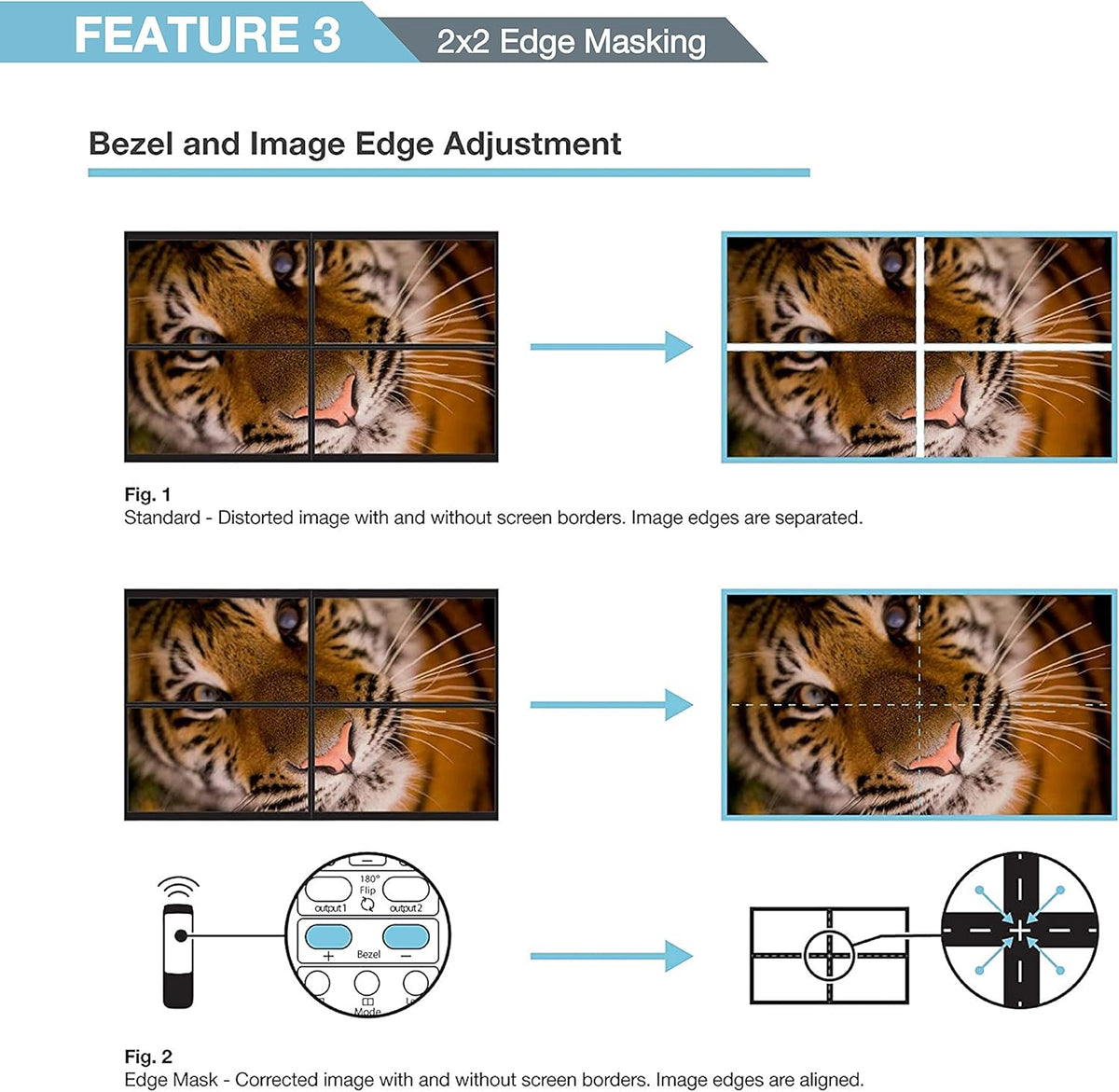 2x2 Video Wall Controller, 4K@60Hz, HDMI 2.0, HDCP 2.2, 90° Rotation, Edge Masking C438377