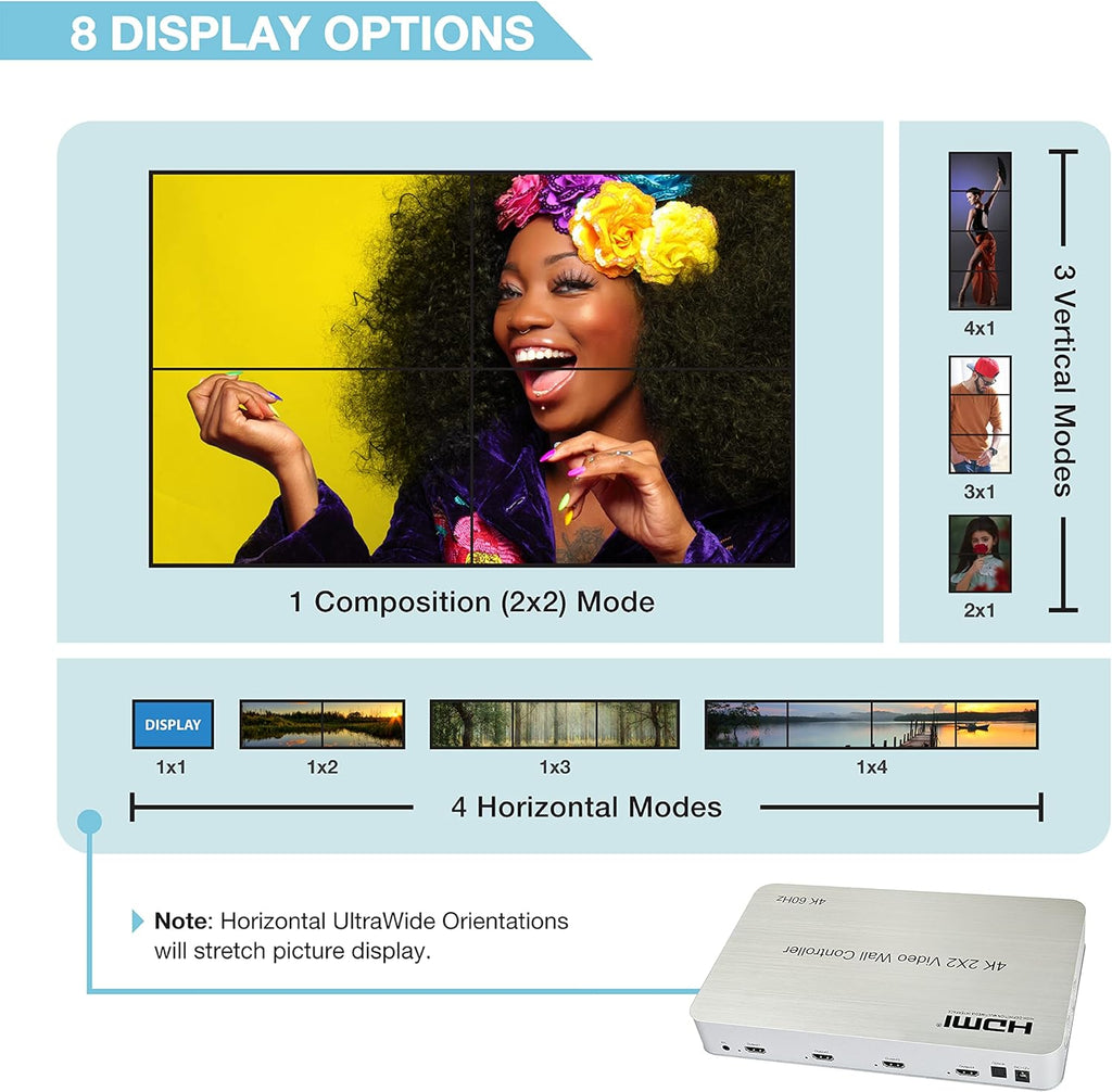 2x2 Video Wall Controller, 4K@60Hz, HDMI 2.0, HDCP 2.2, 90° Rotation, Edge Masking C438377