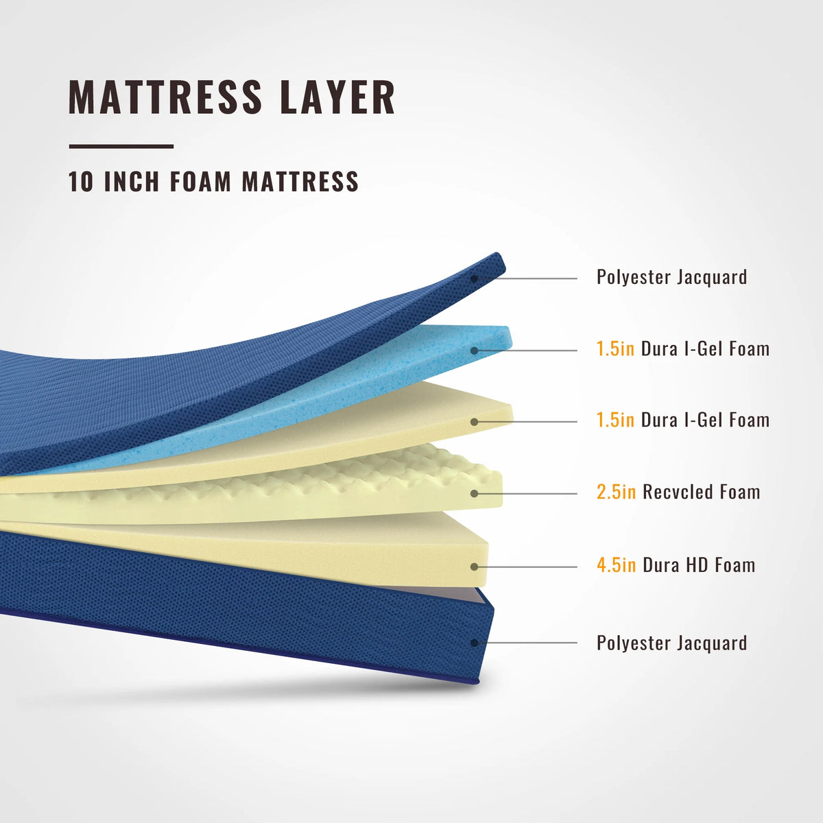 10'' Gel Memory Foam Mattress Queen L8587