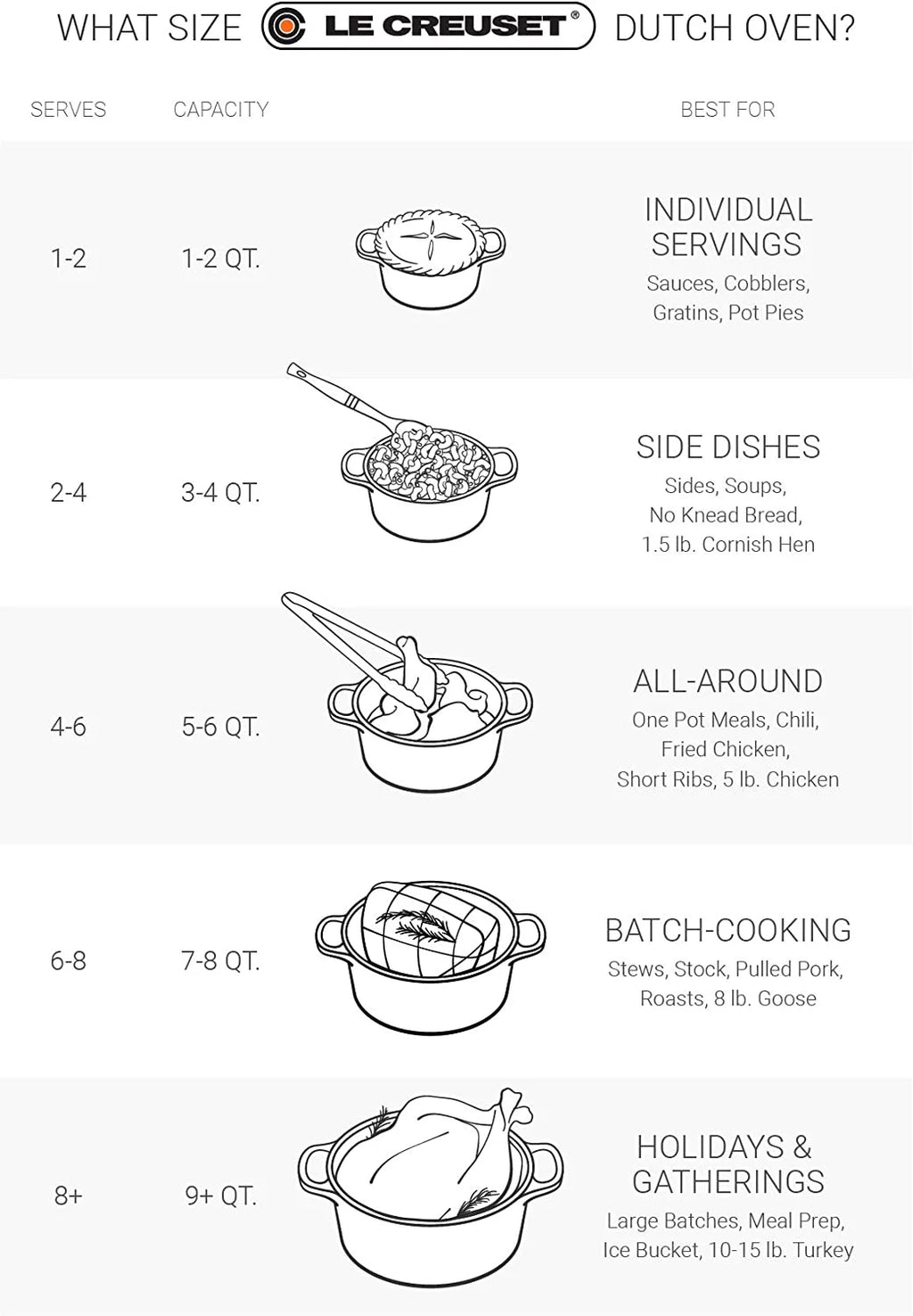 5 qt. Oval Dutch Oven D504751