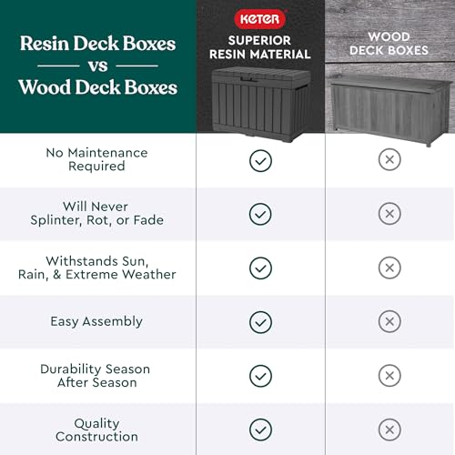 50 Gallon Resin Deck Box N957