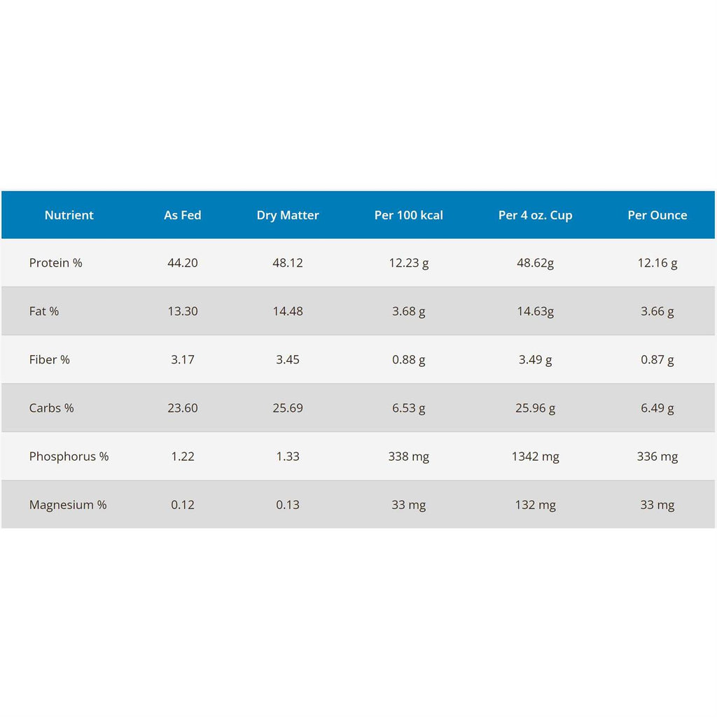 Cat Food B7753