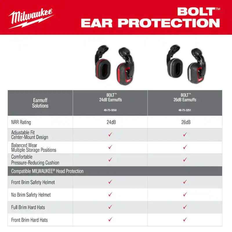 Earmuffs with Noise Reduction Rating of 26 dB K46949