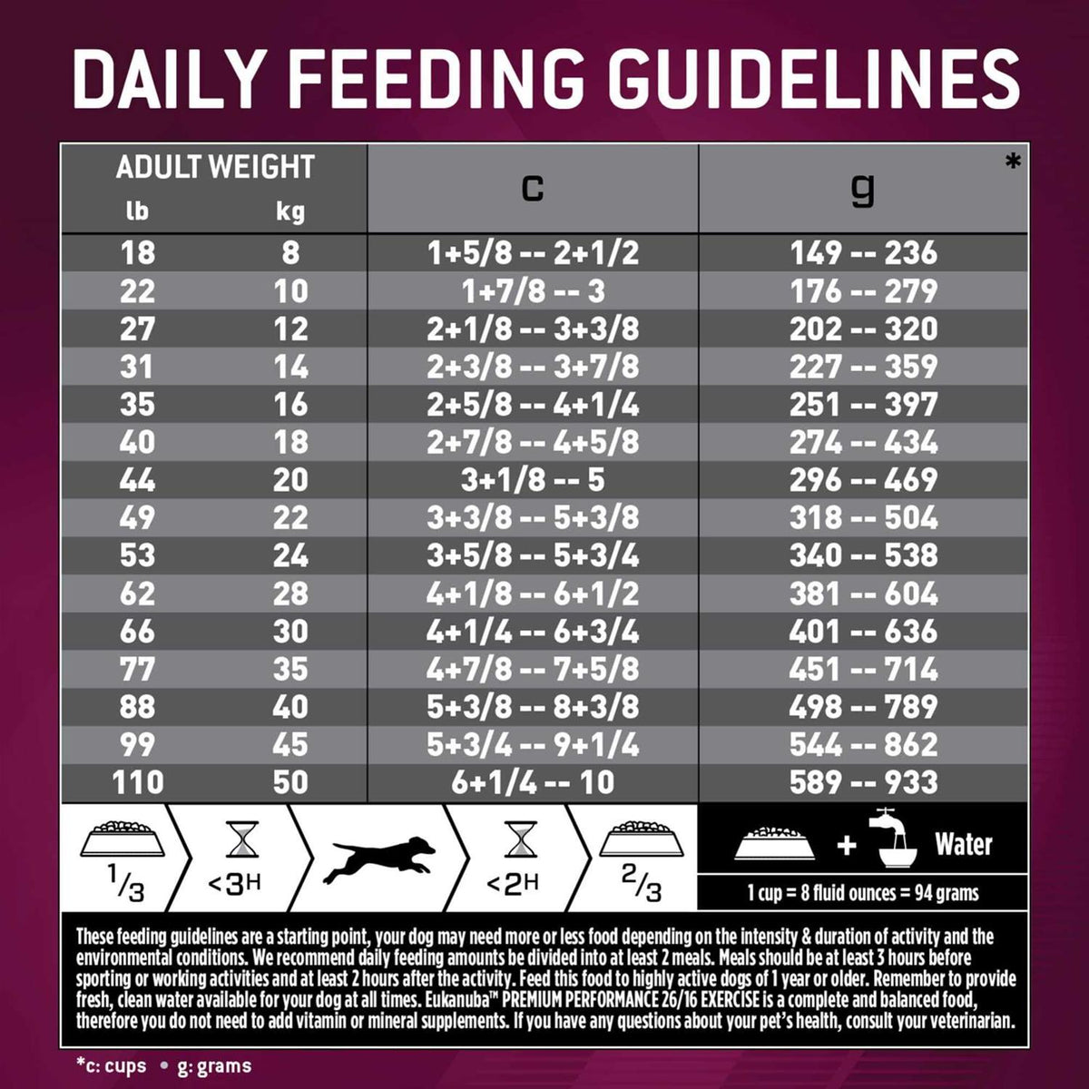 Dry Dog Food U837626