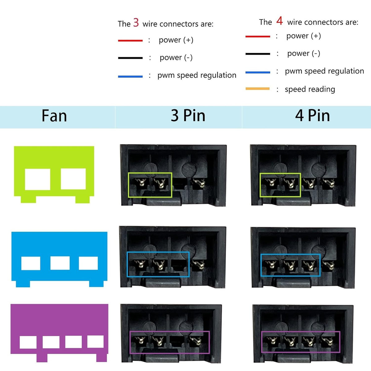 3 Way 4 Pin PWM Fan Splitter Cable F8232