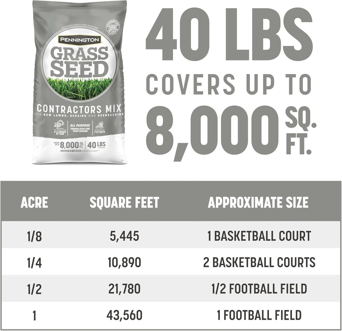 40 lb Northern Grass Seed Mix G44343
