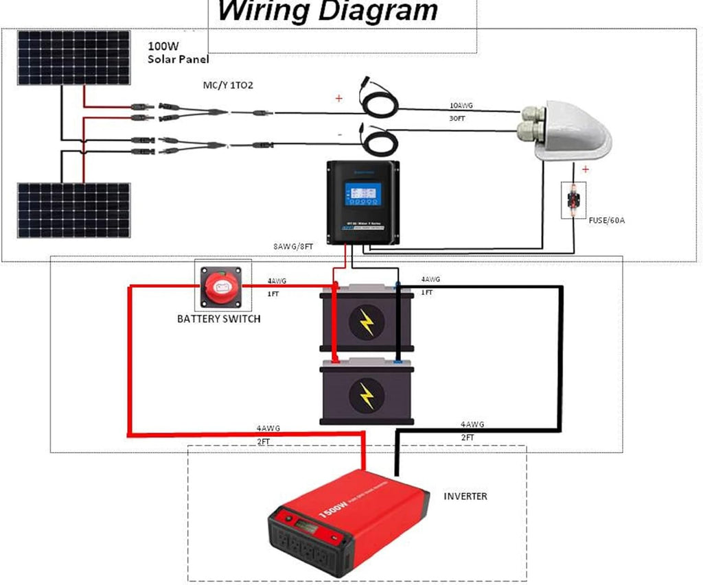 200W Polycrystalline Solar Panel Kit with 30A MPPT Controller T381