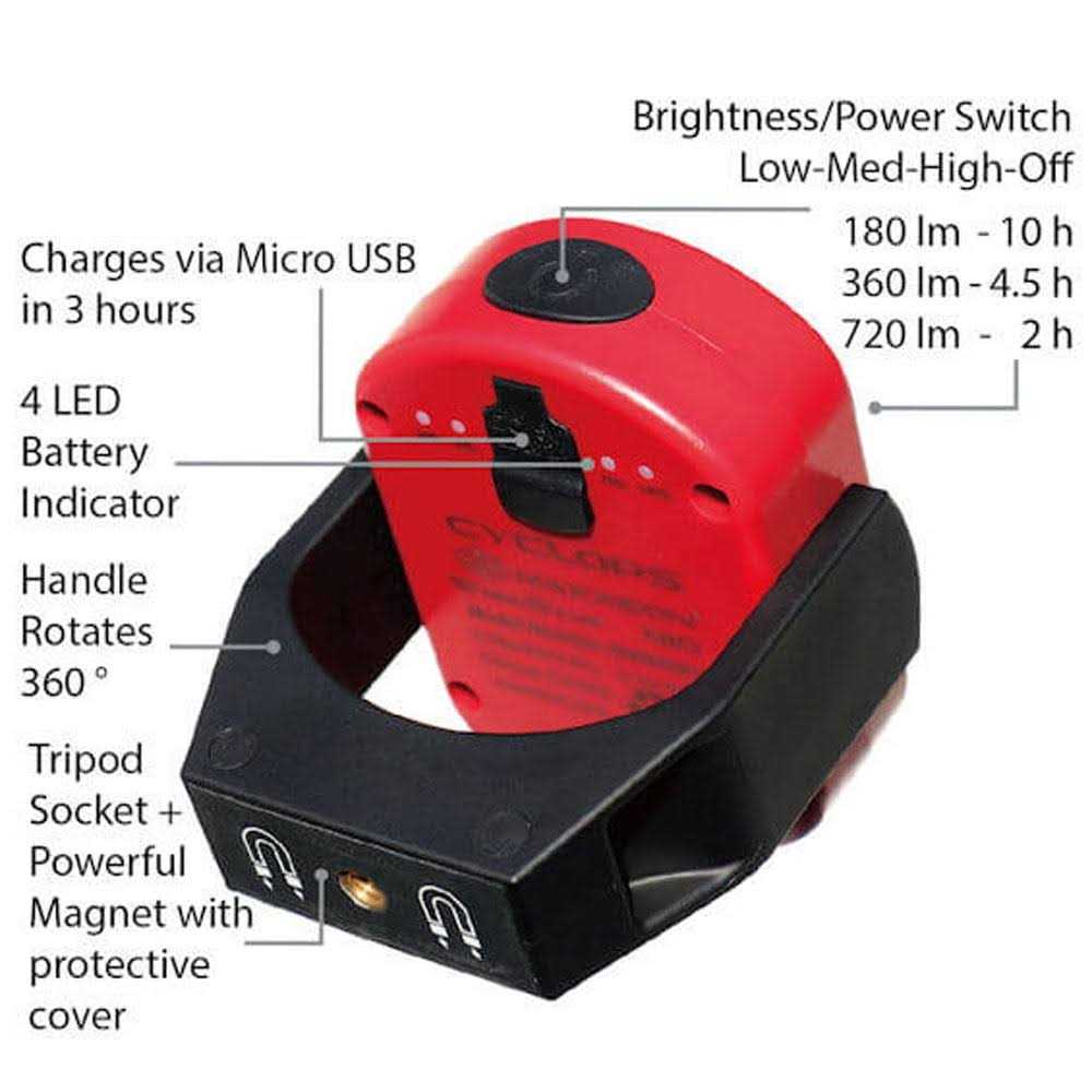 USB Rechargeable LED Work Light F711