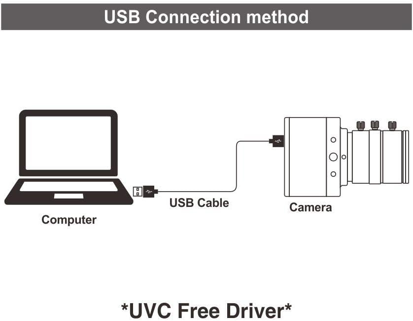 4K USB Camera with 6-12mm Varifocal Manual Lens Webcam K85865