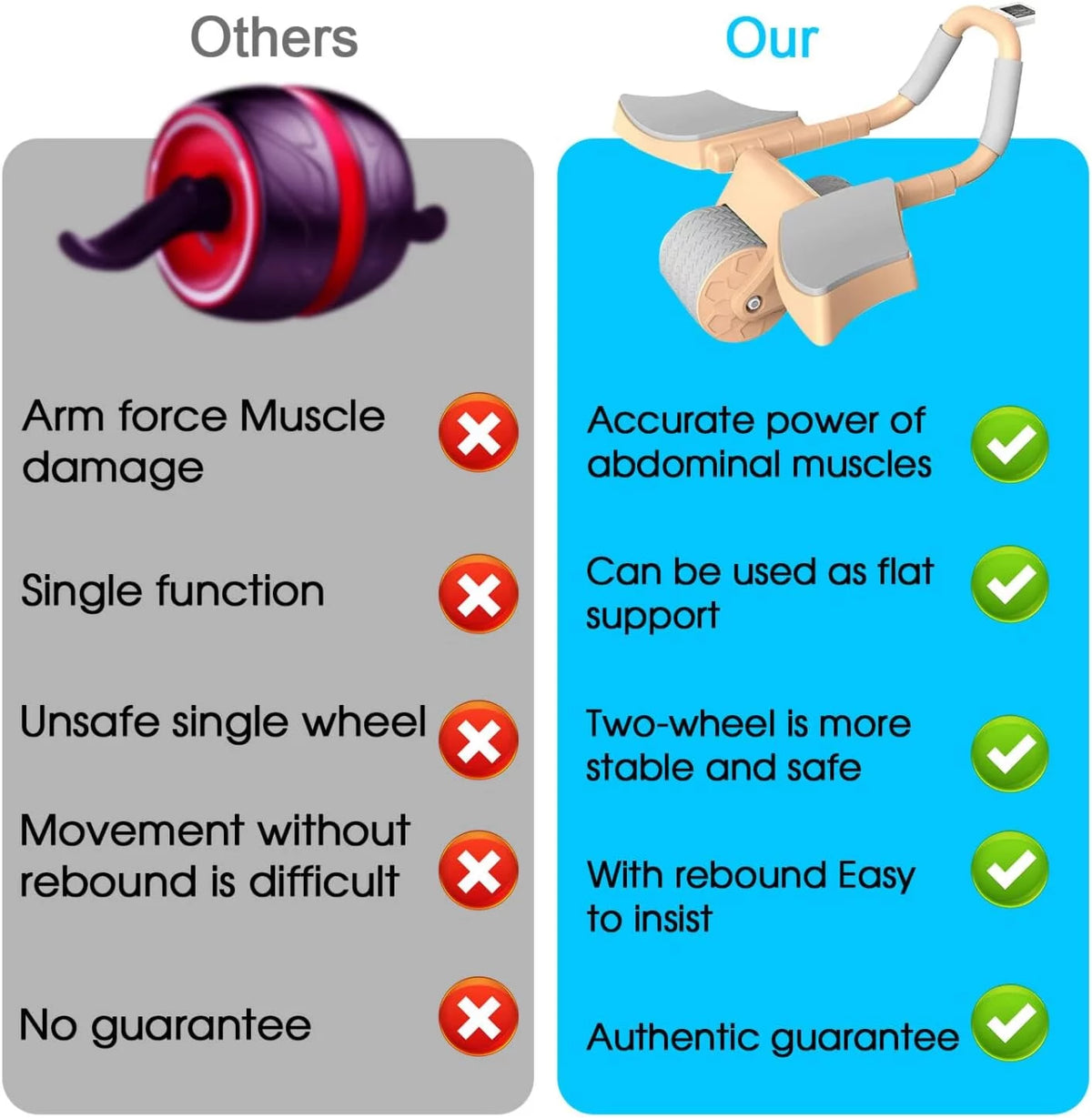 Abdominal Exercise Roller with Timer F340