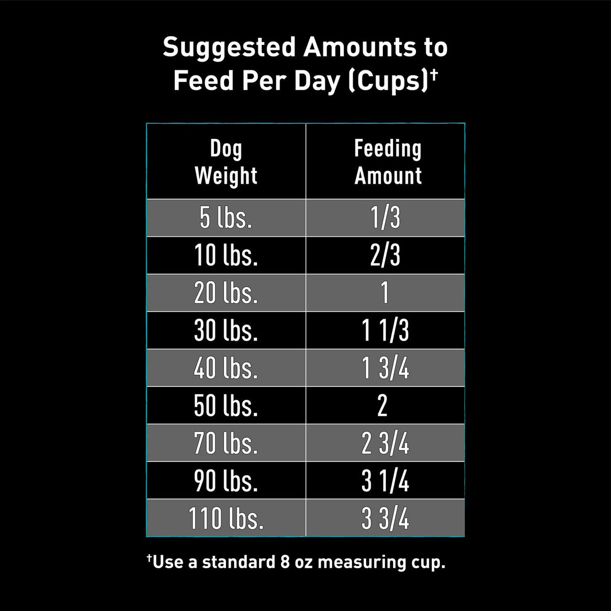 Grain Free Adult Dry Dog Food with Protein Z67341