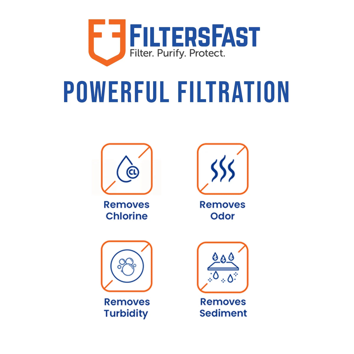 Replacement Water Filter U5099