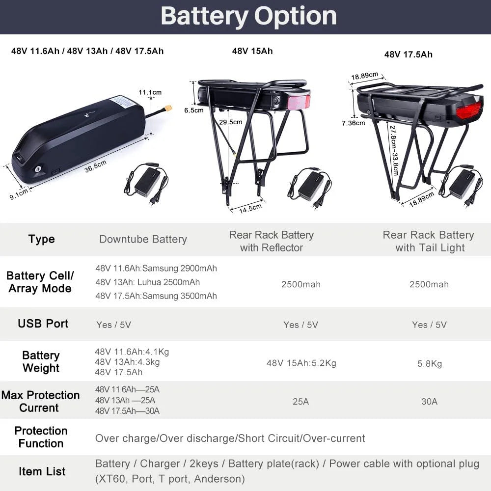 48V 750W Mid Drive Electric Bike Motor Conversion Kit with Optional Battery Y742