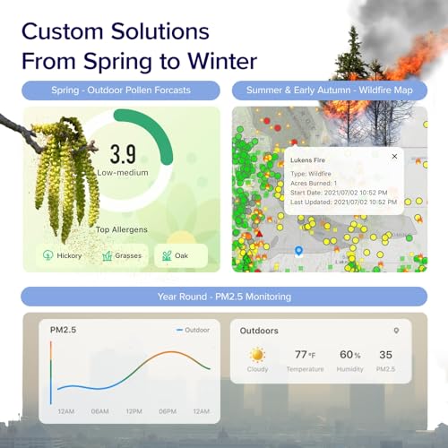 White Smart WiFi Air Purifier S539913